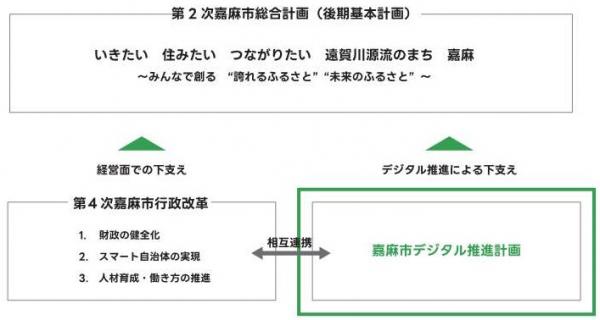 位置づけの図