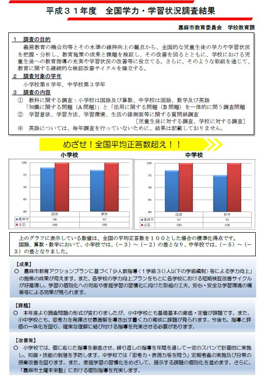 平成３１年度全国学力・学習状況調査結果の画像