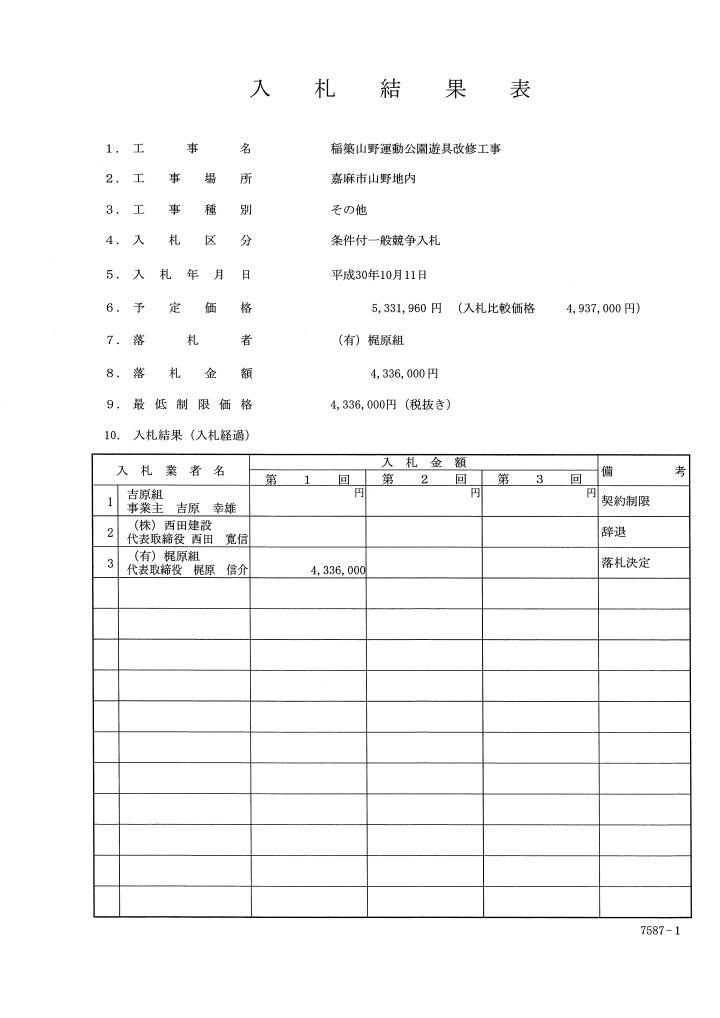 稲築山野運動公園遊具改修工事