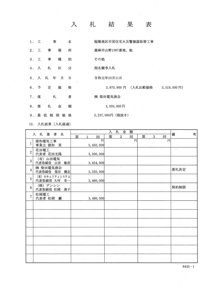 稲築地区市営住宅火災警報器取替工事