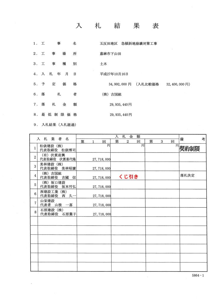 五反田地区　急傾斜地崩壊対策工事