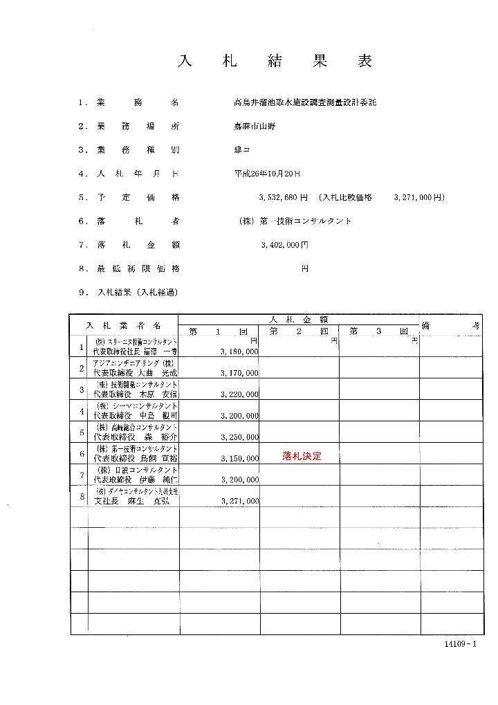 高鳥井溜池取水施設調査測量設計委託