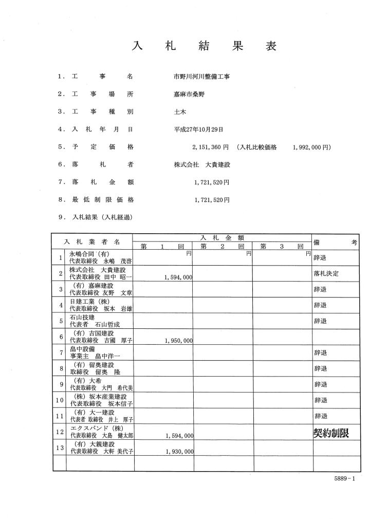 市野川河川整備工事