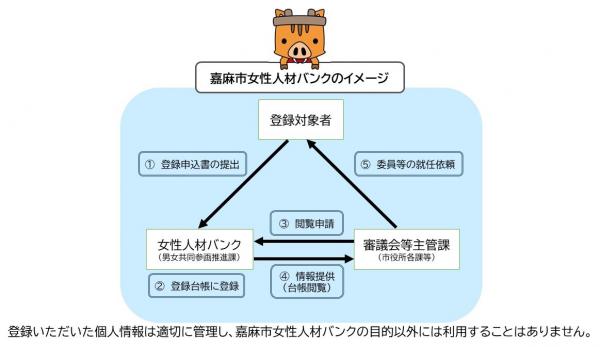 嘉麻市女性人材バンクのイメージ