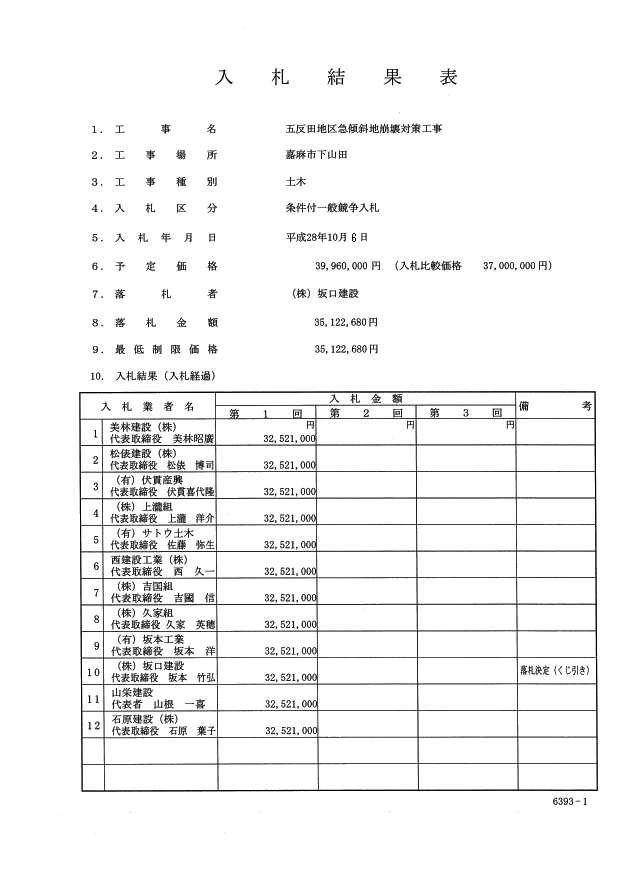 五反田地区急傾斜地崩壊対策工事