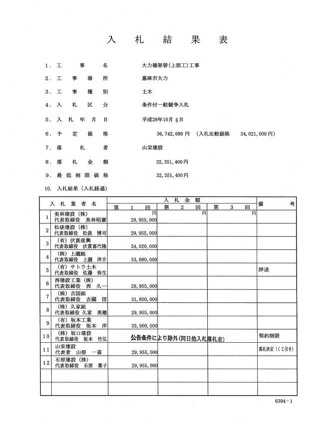 大力橋架替(上部工)工事