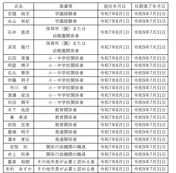 委員名簿