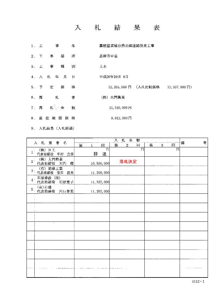 嘉穂益富城自然公園道路改良工事