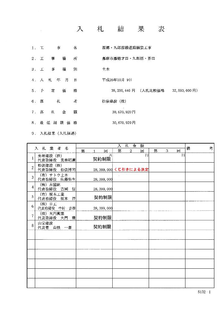 西郷・九郎原線道路舗装工事