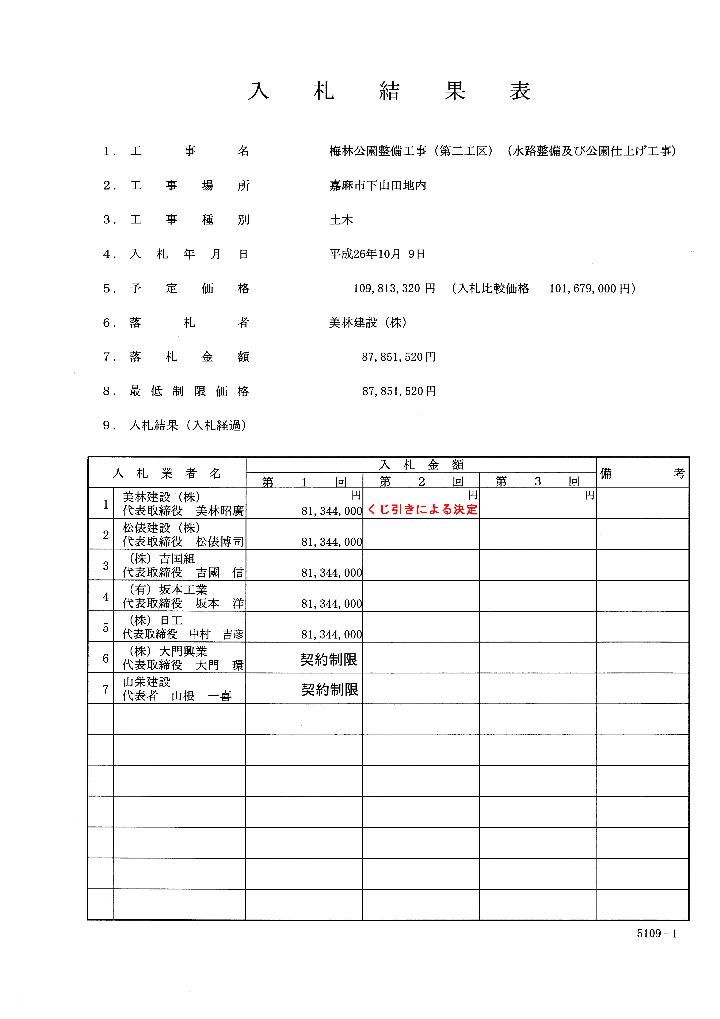 梅林公園整備工事（第二工区）（水路整備及び公園仕上げ工事）