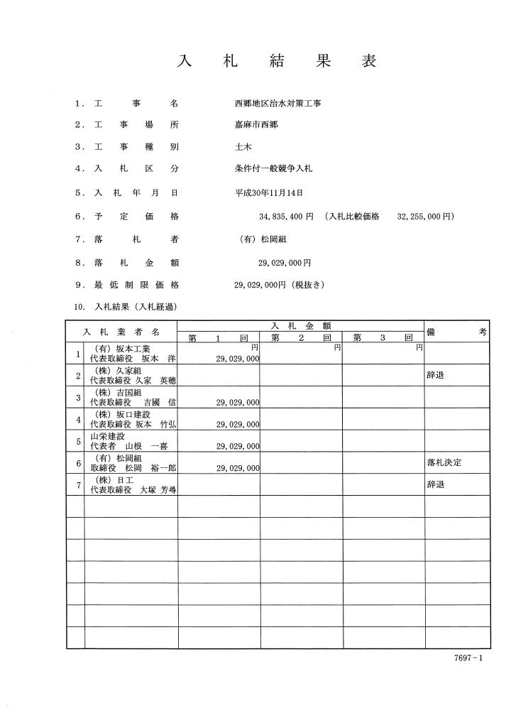 西郷地区治水対策工事