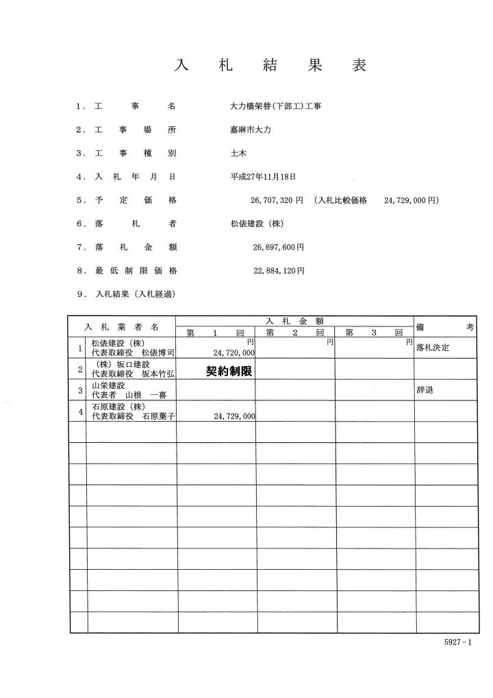 大力橋架替(下部工)工事