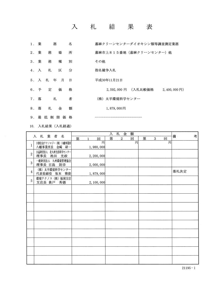 嘉麻クリーンセンターダイオキシン類等調査測定業務