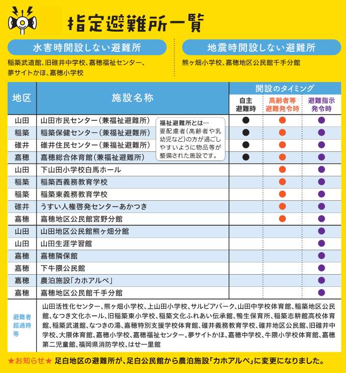 指定避難所一覧