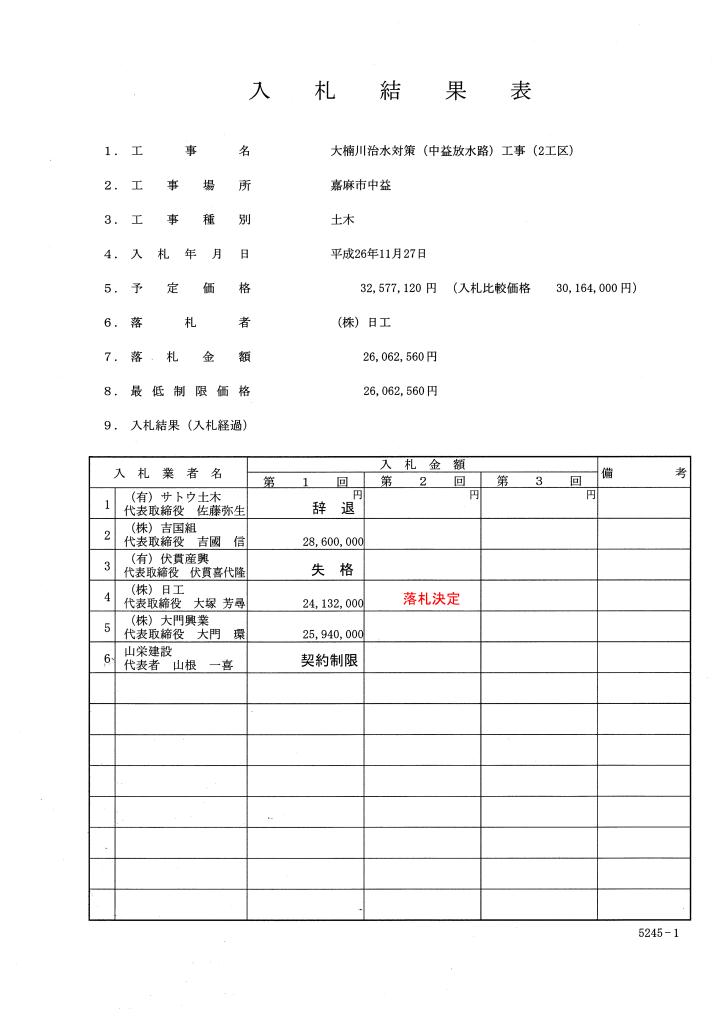 大楠川治水対策（中益放水路）工事（2工区）