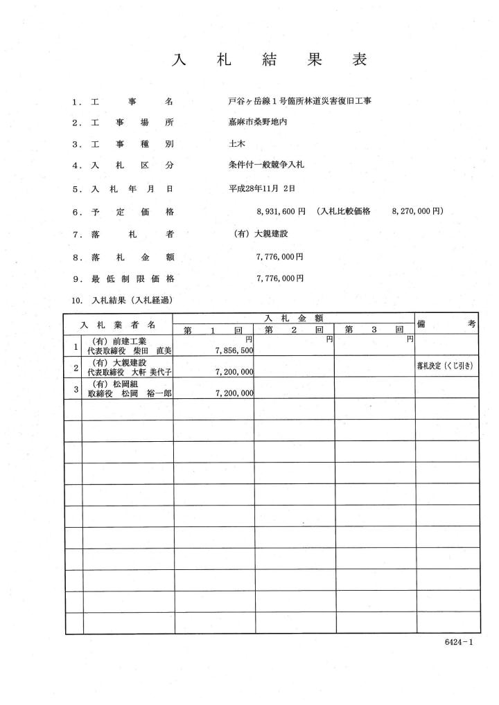 戸谷ヶ岳線1号箇所林道災害復旧工事