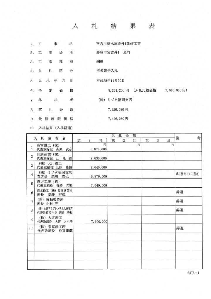 宮吉用排水施設外1改修工事