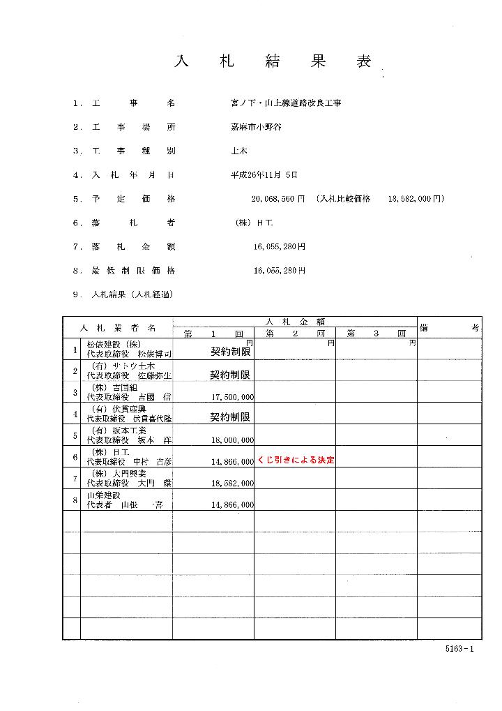 宮ノ下・山上線道路改良工事