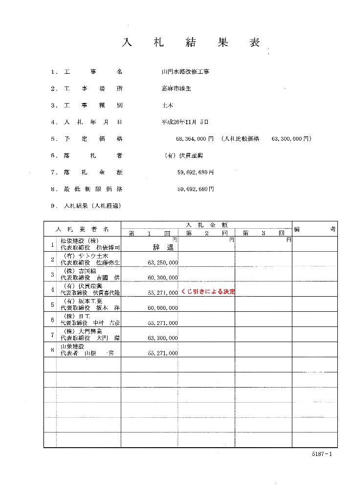 山門水路改修工事