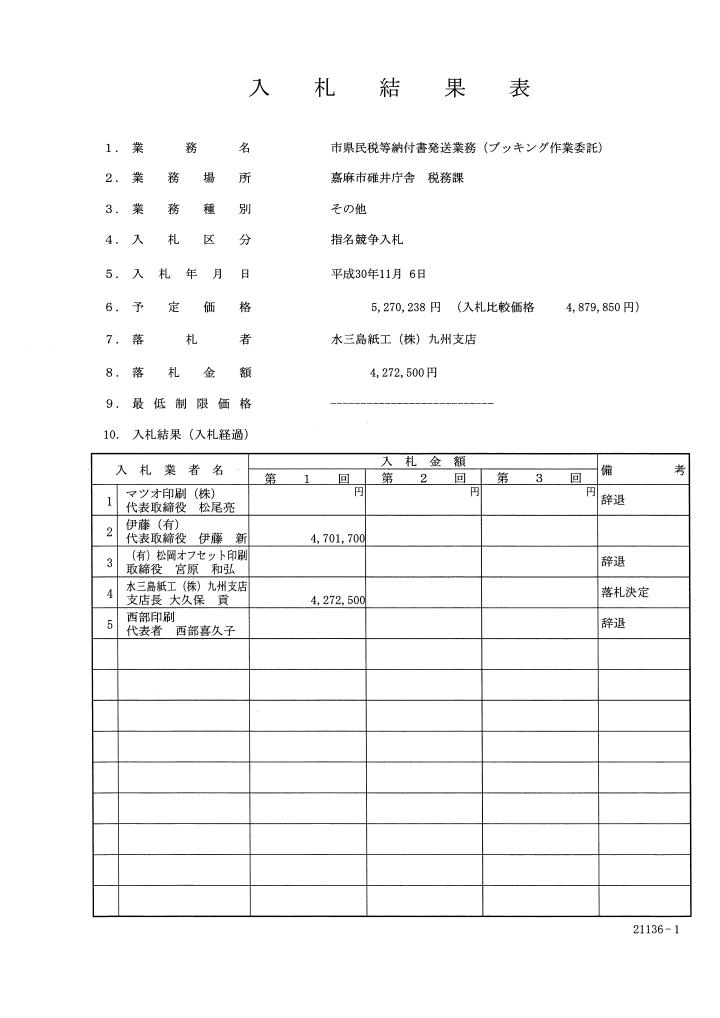 市県民税等納付書発送業務(ブッキング作業委託）