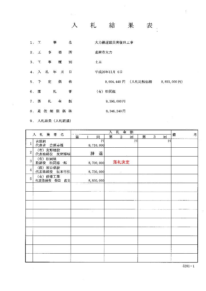 大力線道路災害復旧工事