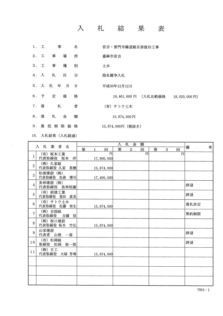 宮吉・普門寺線道路災害復旧工事