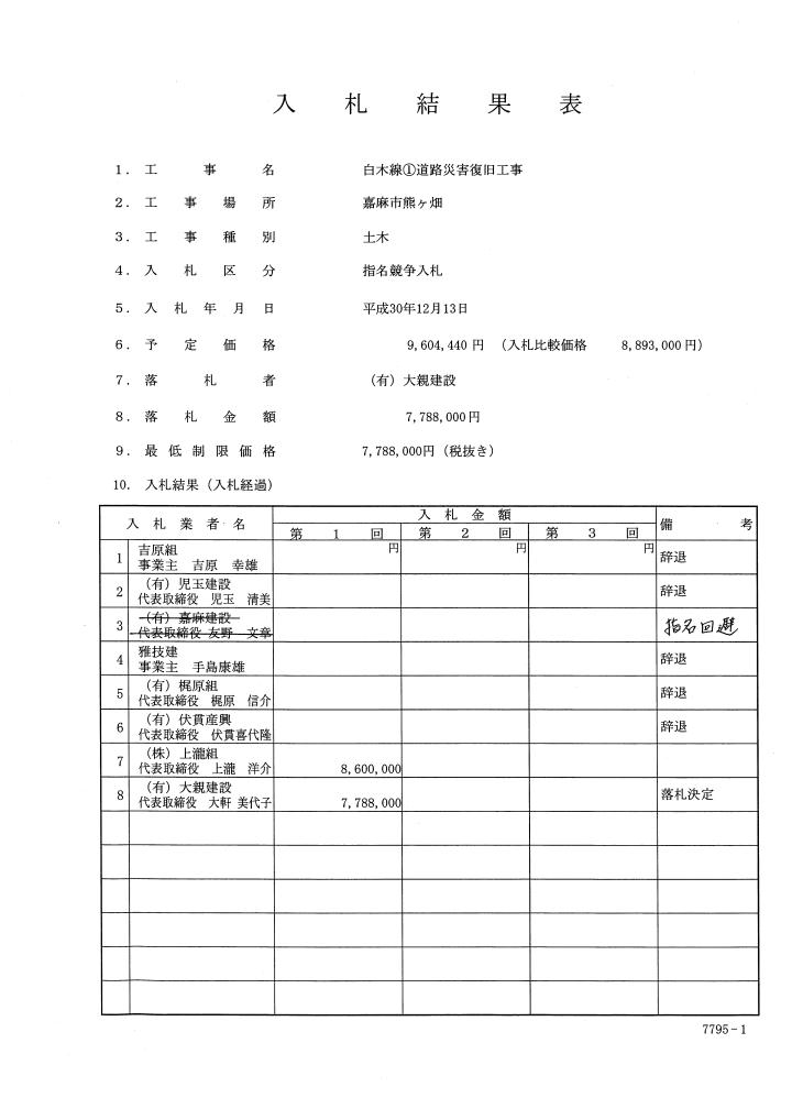 白木線(1)道路災害復旧工事