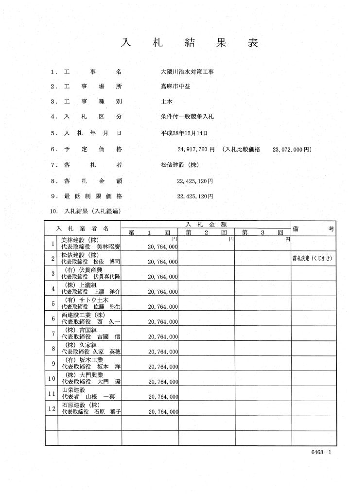 大隈川治水対策工事