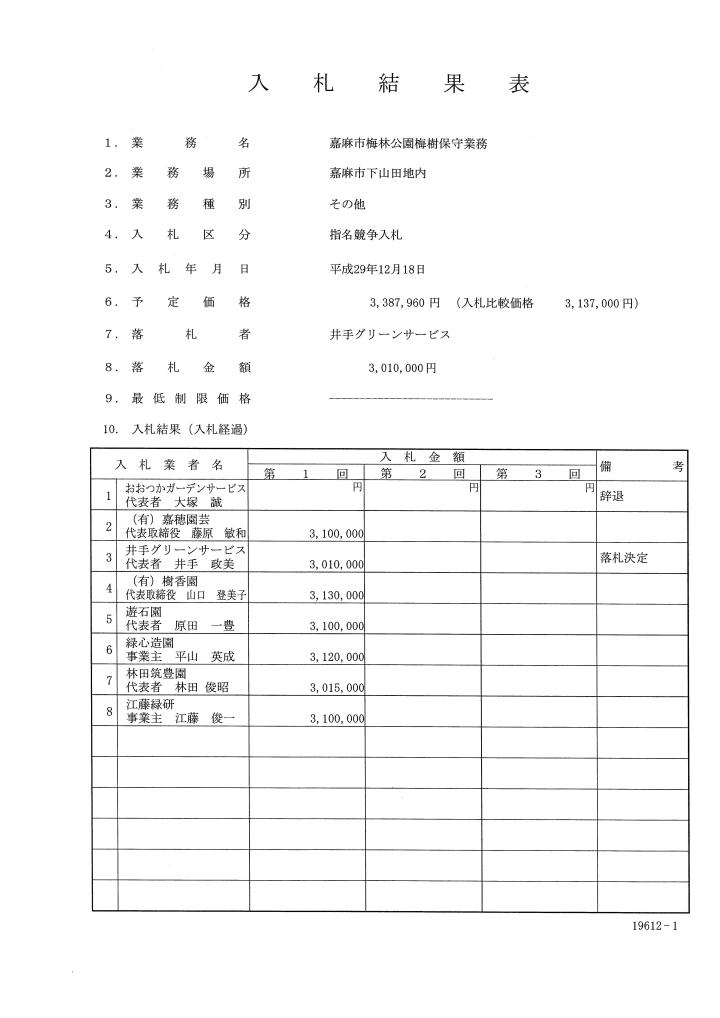 嘉麻市梅林公園梅樹保守業務