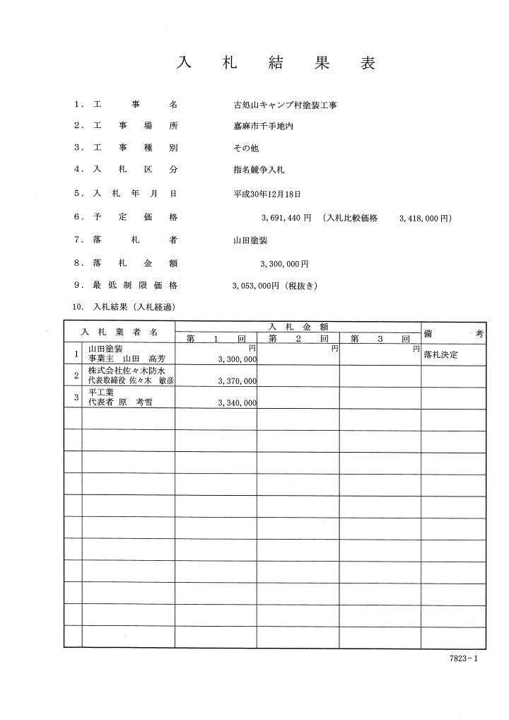 古処山キャンプ村塗装工事