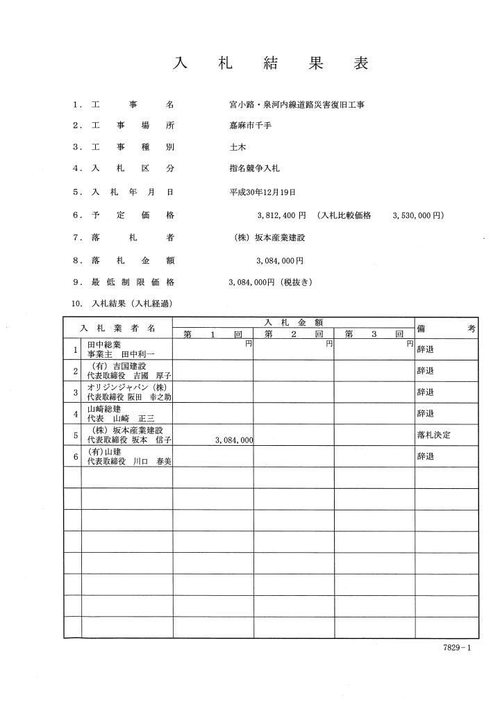 宮小路・泉河内線道路災害復旧工事