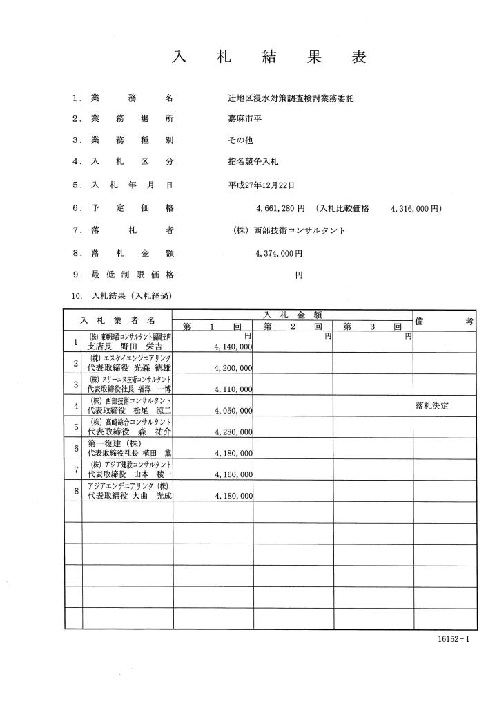 辻地区浸水対策調査検討業務委託