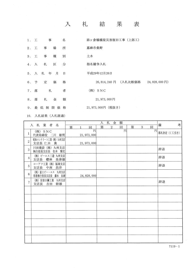 添ヶ倉橋橋梁災害復旧工事（上部工）