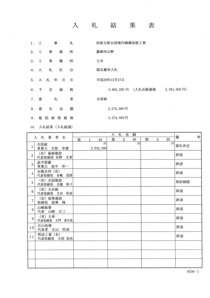 次郎五郎台団地内側溝改修工事