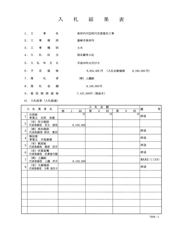 泉河内川(2)河川災害復旧工事