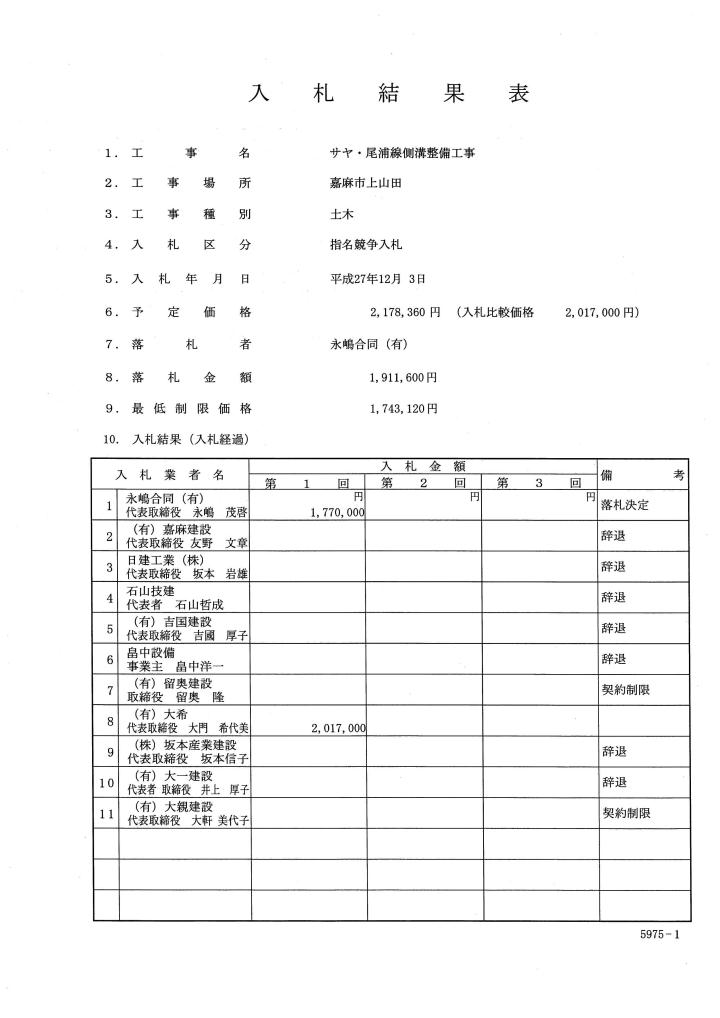 サヤ・尾浦線側溝整備工事