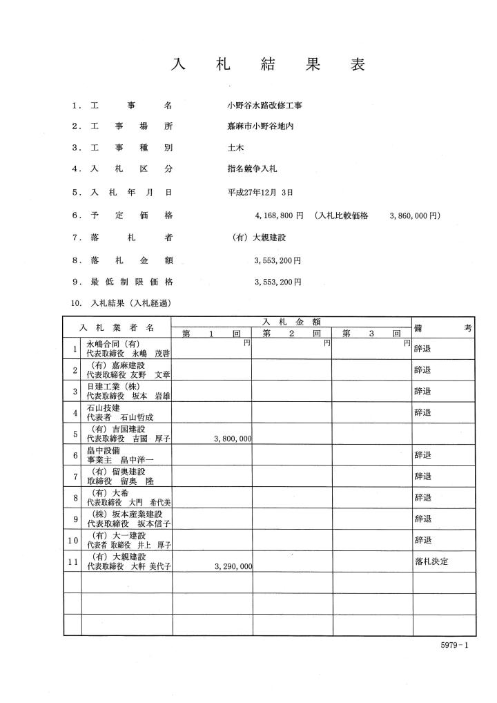 小野谷水路改修工事