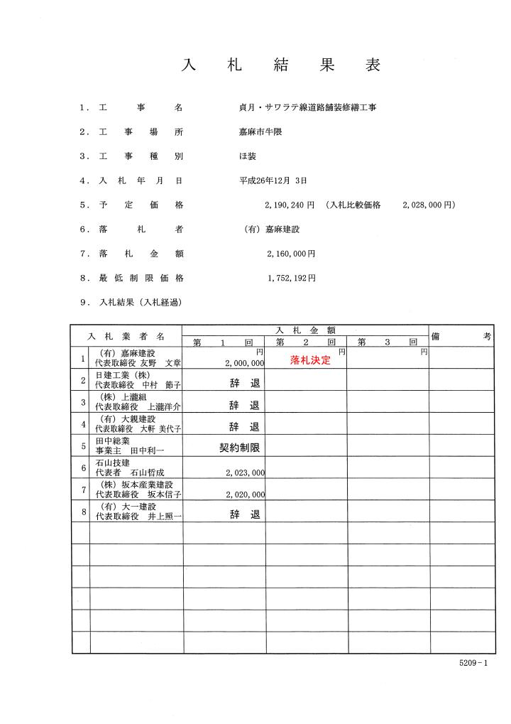 貞月・サワラテ線道路舗装修繕工事