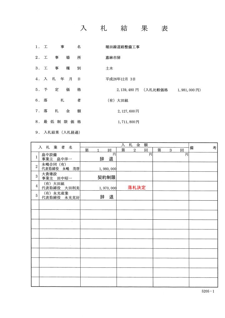 堀田線道路整備工事