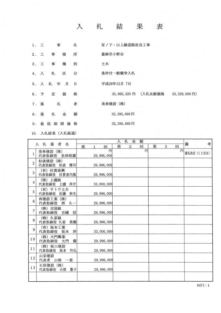 宮ノ下・山上線道路改良工事