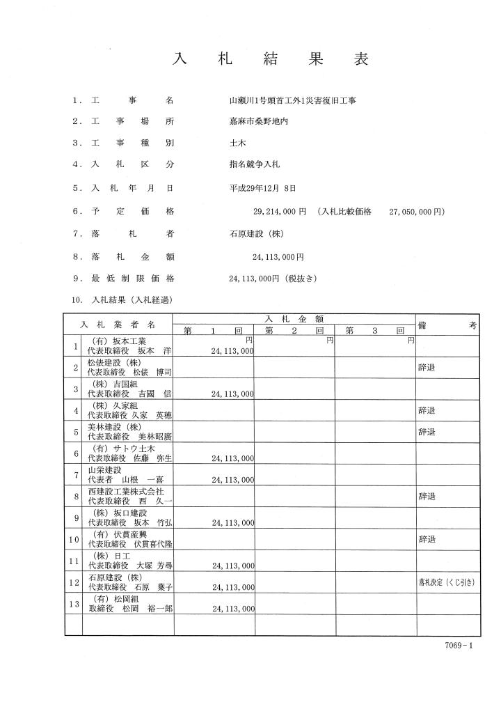 山瀬川1号頭首工外1災害復旧工事