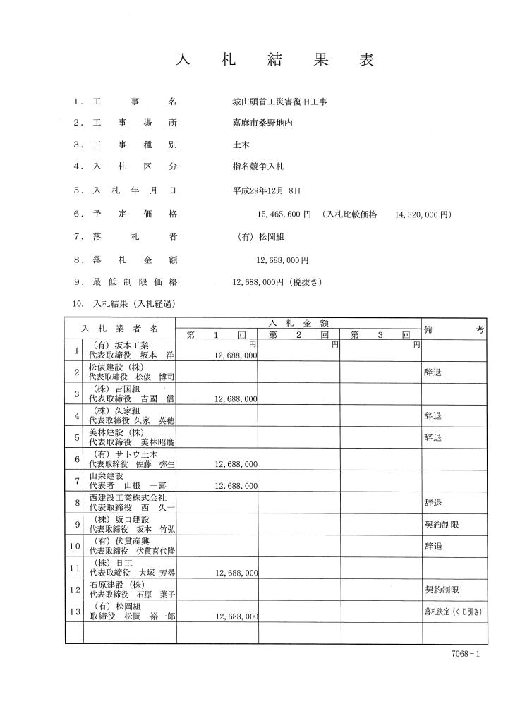 城山頭首工災害復旧工事