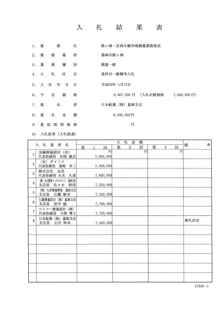 熊ヶ畑・安真木線用地測量業務委託