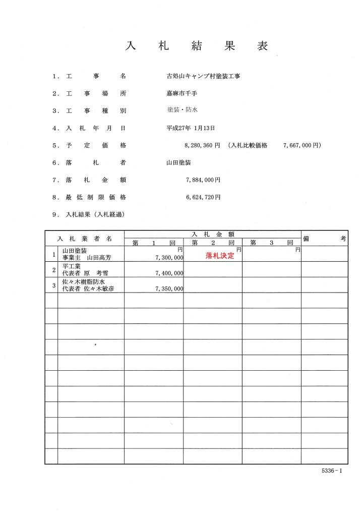 古処山キャンプ村塗装工事