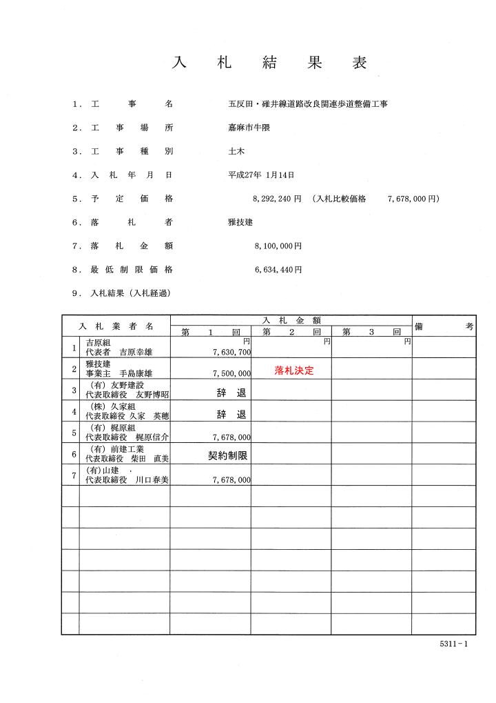 五反田・碓井線道路改良関連歩道整備工事