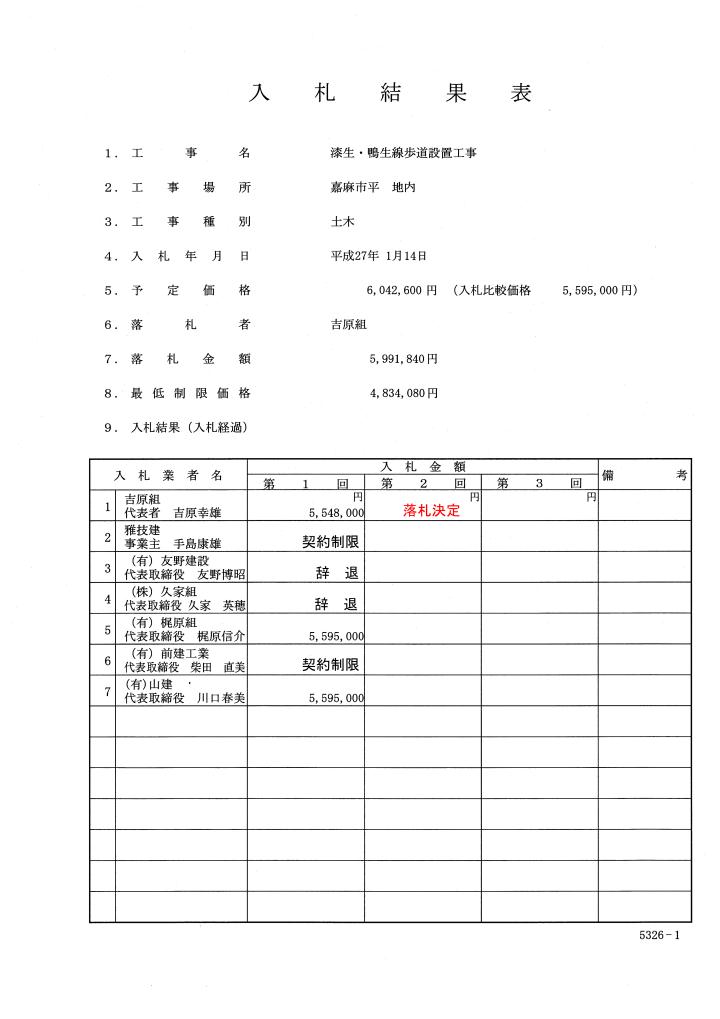 漆生・鴨生線歩道設置工事