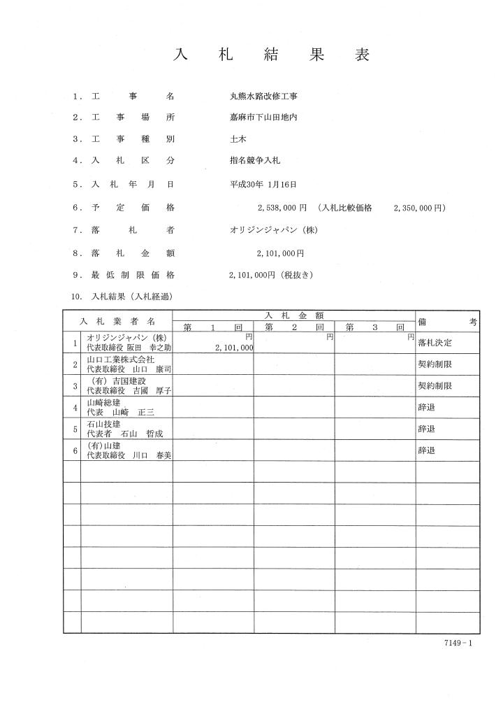 丸熊水路改修工事