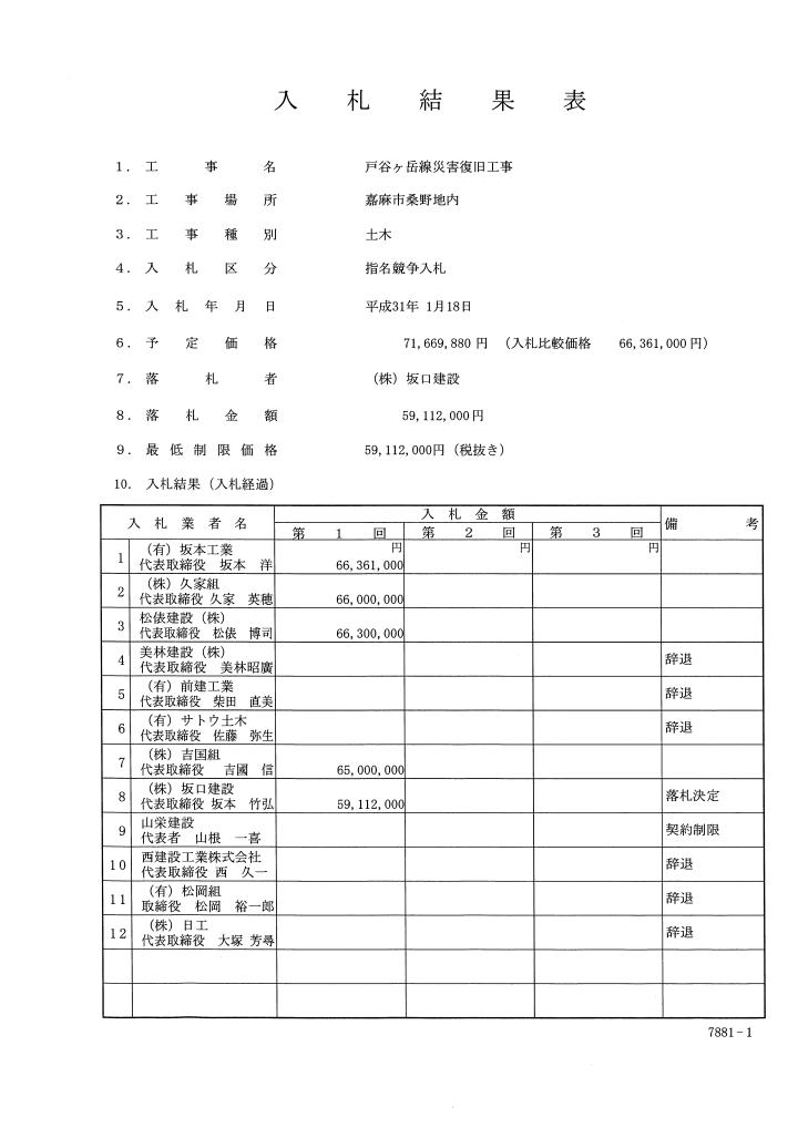 戸谷ヶ岳線災害復旧工事