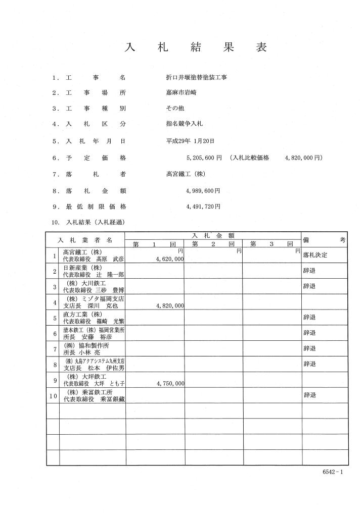 折口井堰塗替塗装工事