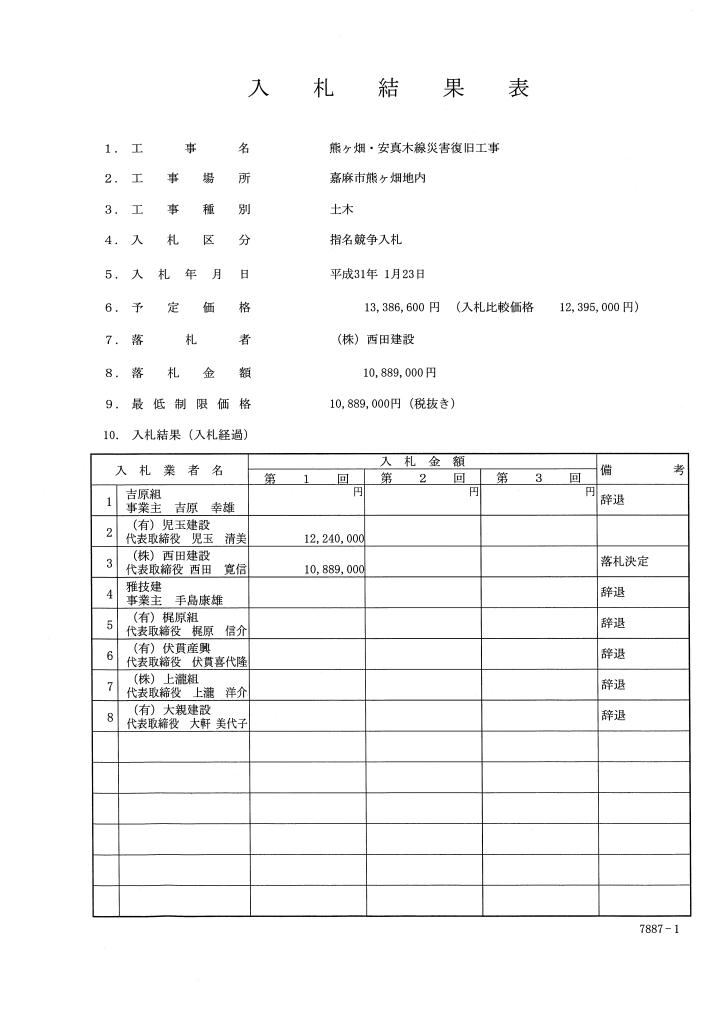 熊ヶ畑・安真木線災害復旧工事